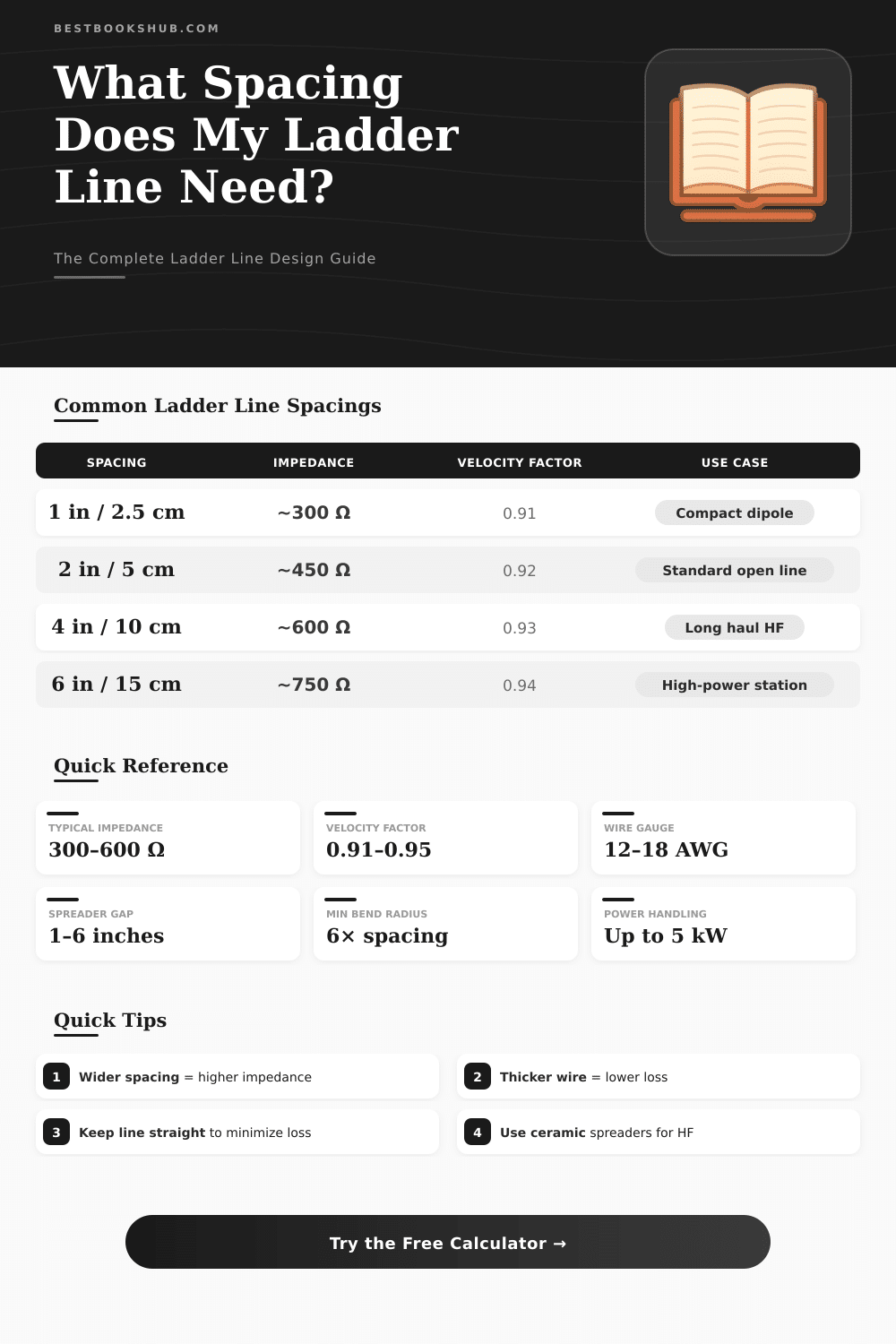 Ladder Line Spacing Calculator – Design Your Feed Line Right