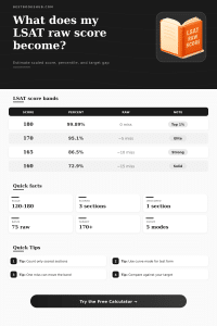LSAT Raw Score Calculator