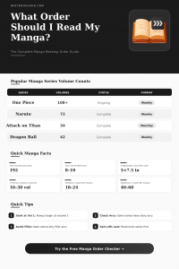 Manga Reading Order Checker – Find the Right Read Sequence