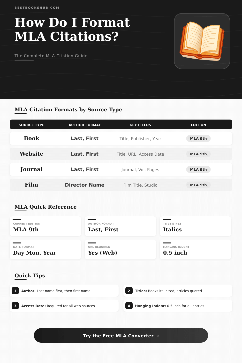 MLA Citation Converter & Formatter Tool