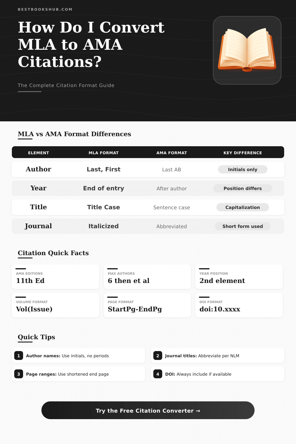 MLA to AMA Citation Converter – Format Citations Instantly