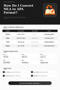 MLA to APA Converter: Format Citations Instantly