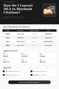 MLA to Bluebook Citation Converter – Format Citations Fast