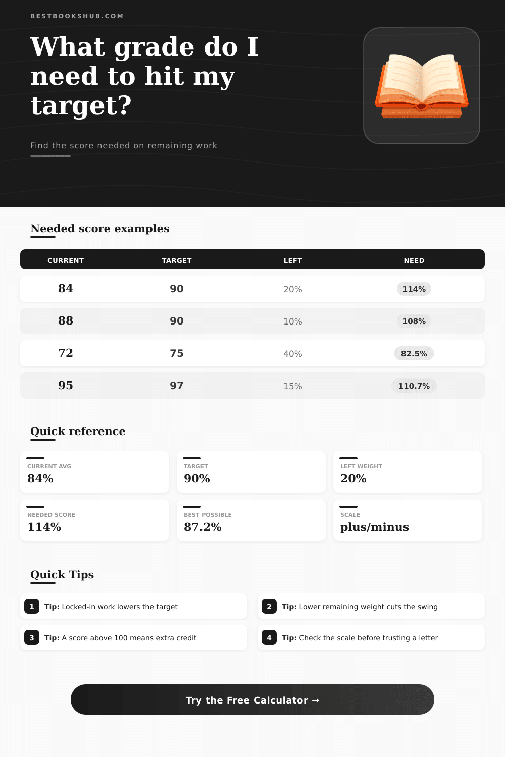 Needed Grade Calculator