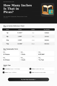 Pica to Inches Converter – Fast & Accurate Typography Tool