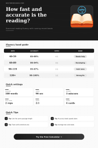 Running Record WPM Calculator