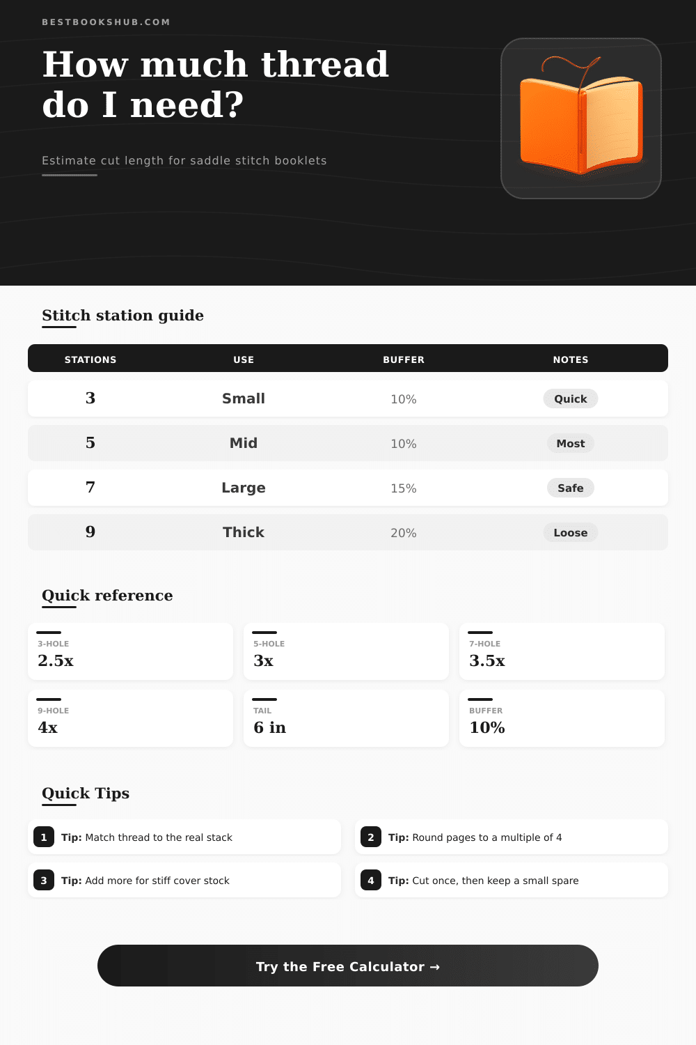 Saddle Stitch Thread Length Calculator