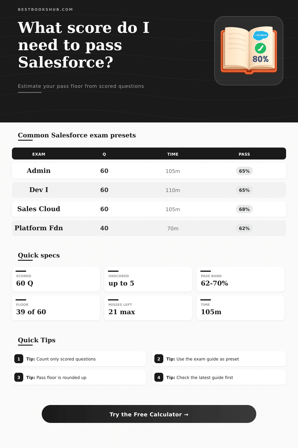 Salesforce Exam Score Calculator