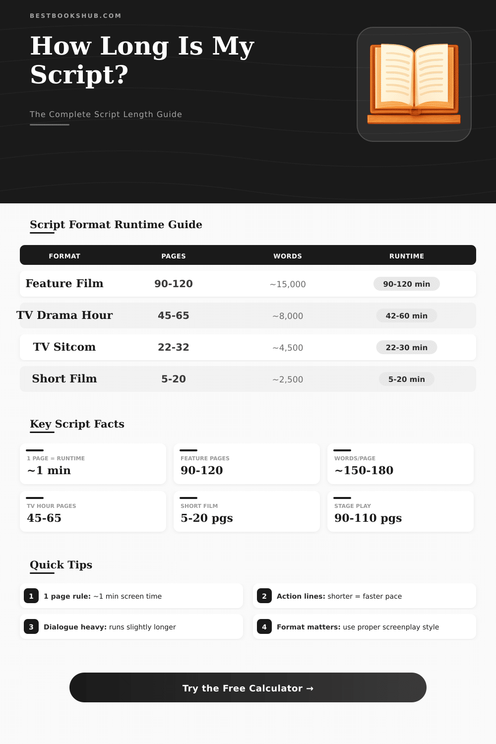 Script Length Calculator: How Long Is My Script?