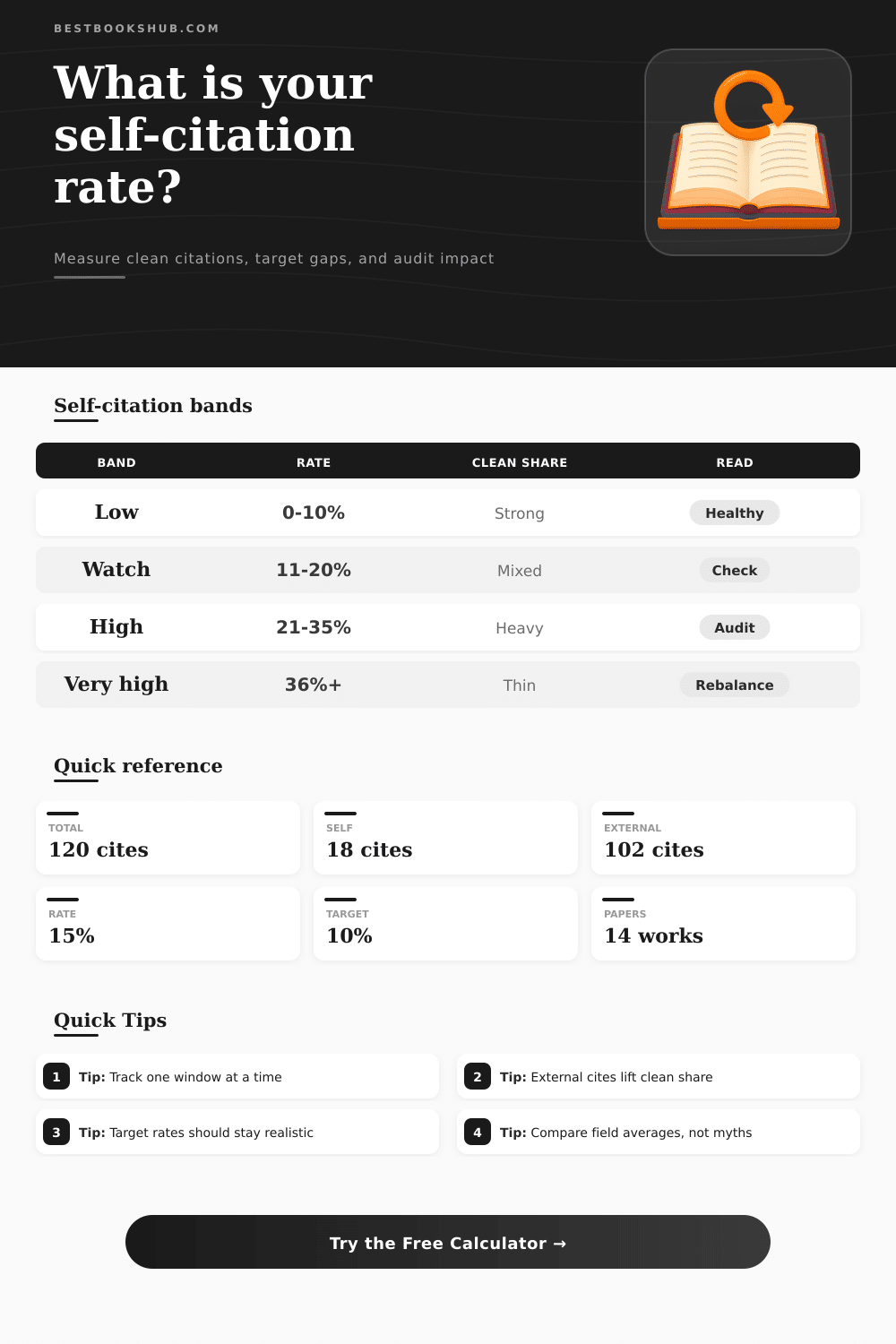 Self-Citation Calculator | Check Citation Mix