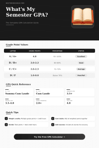 Semester GPA Calculator: Calculate Your GPA Fast