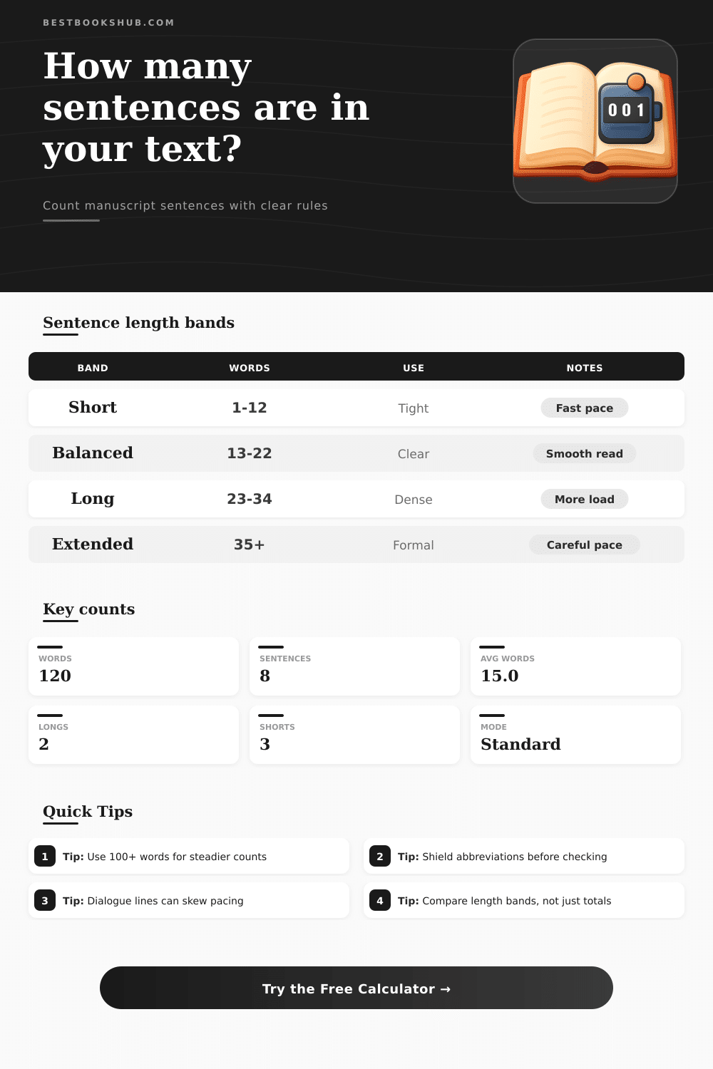 Sentence Counter | Count Manuscript Sentences Fast