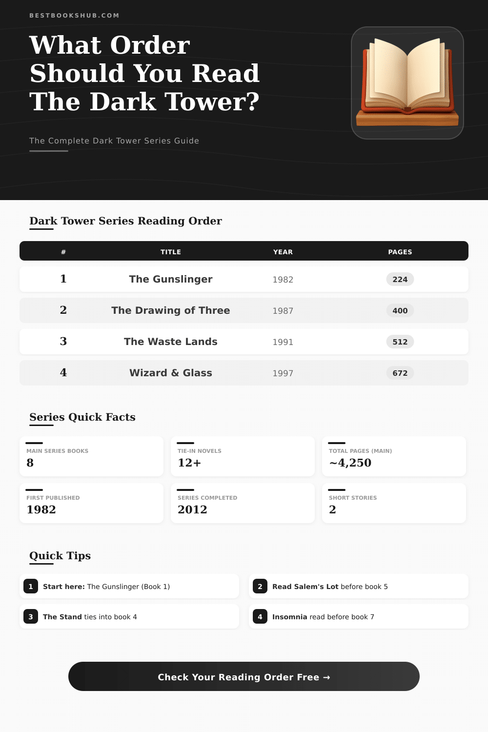 Stephen King Dark Tower Reading Order Checker