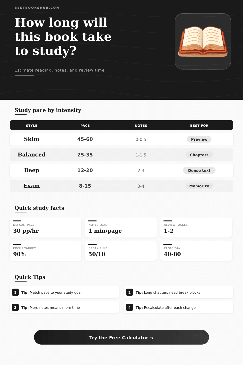 Study Time Calculator for Books