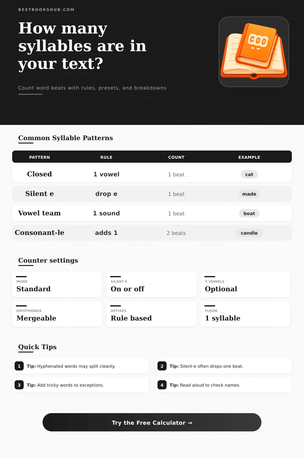 Syllable Counter | Count Word Beats Fast Free
