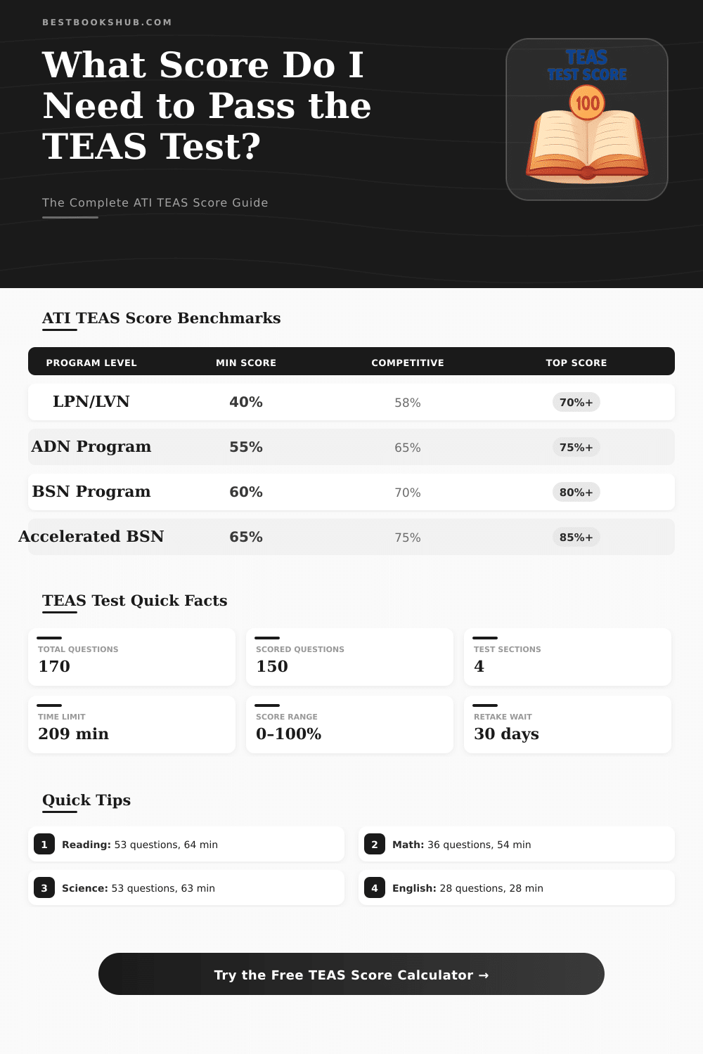 TEAS Test Score Calculator – Find Your ATI TEAS Score Fast