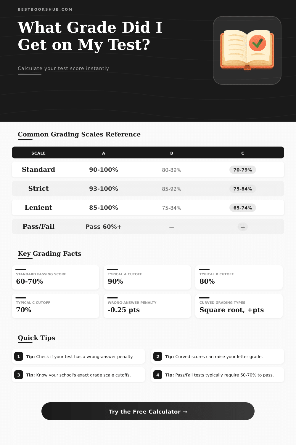 Test Score Calculator — Free Grade Tool