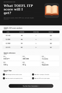 TOEFL ITP Score Calculator