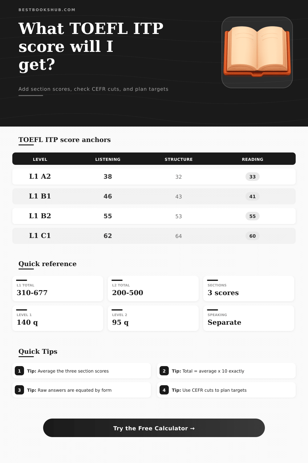 TOEFL ITP Score Calculator