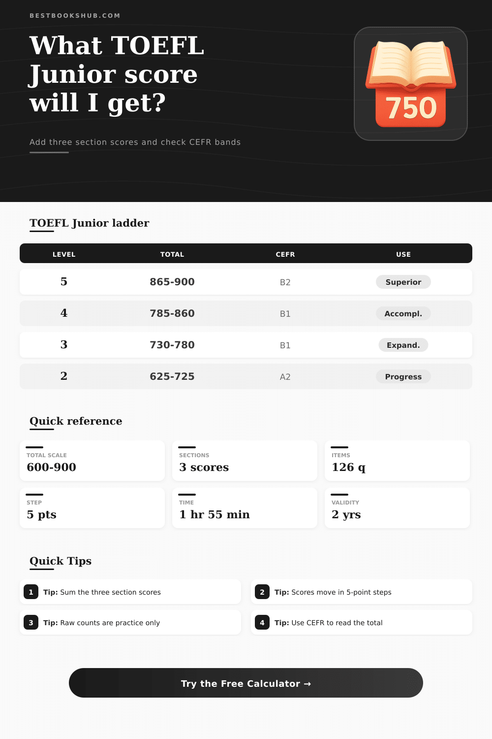 TOEFL Junior Score Calculator