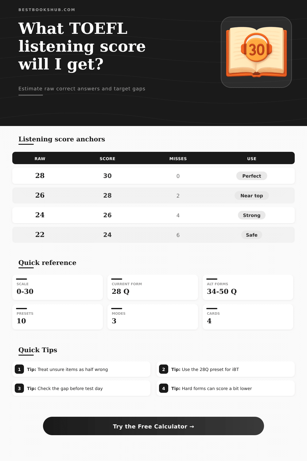 TOEFL Listening Score Calculator