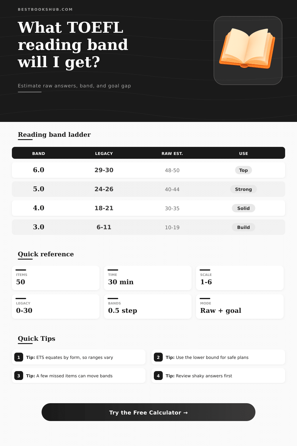 TOEFL Reading Score Calculator