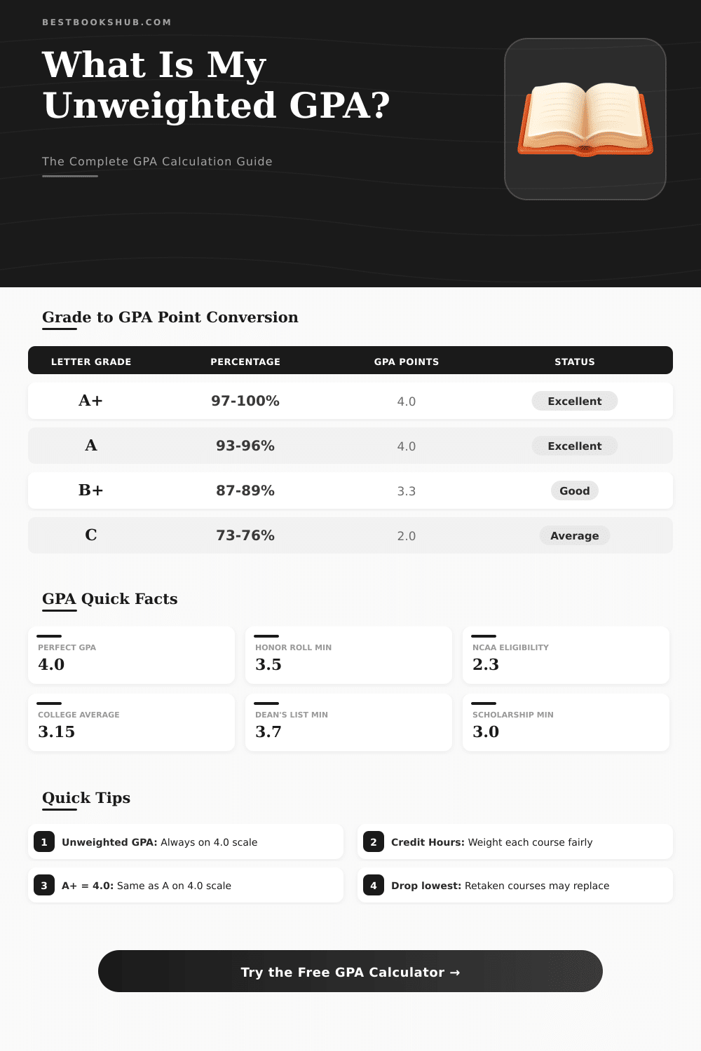 Unweighted GPA Calculator: Calculate Your GPA Fast