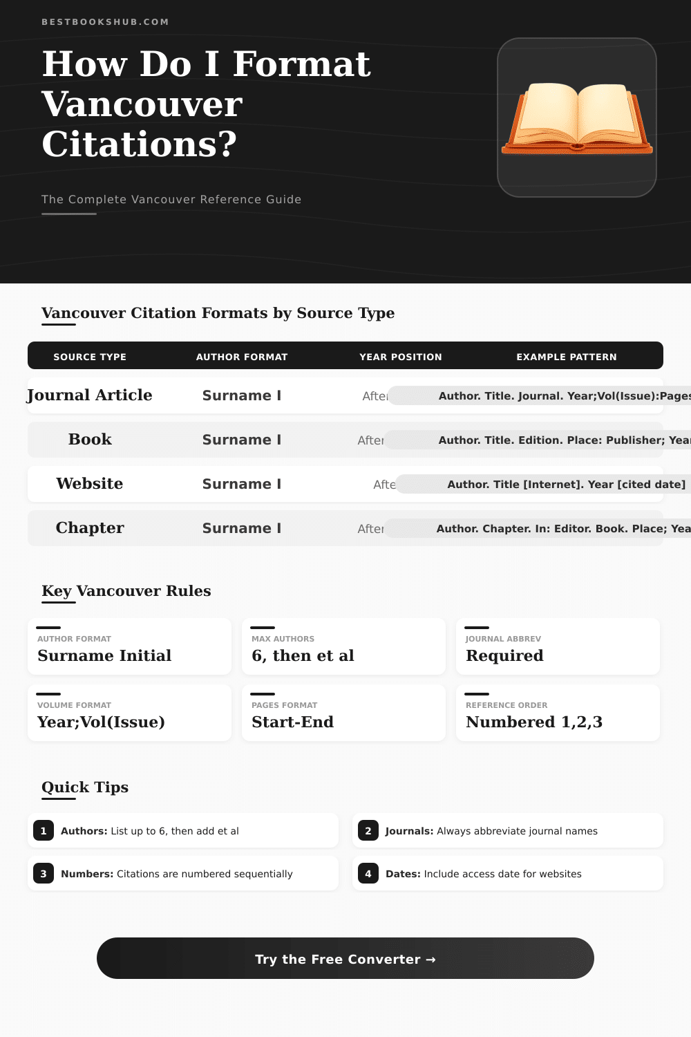 Vancouver Citation Converter: Format References Instantly