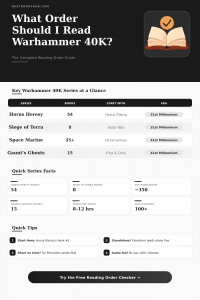 Warhammer 40K Reading Order Checker – Plan Your Series Right