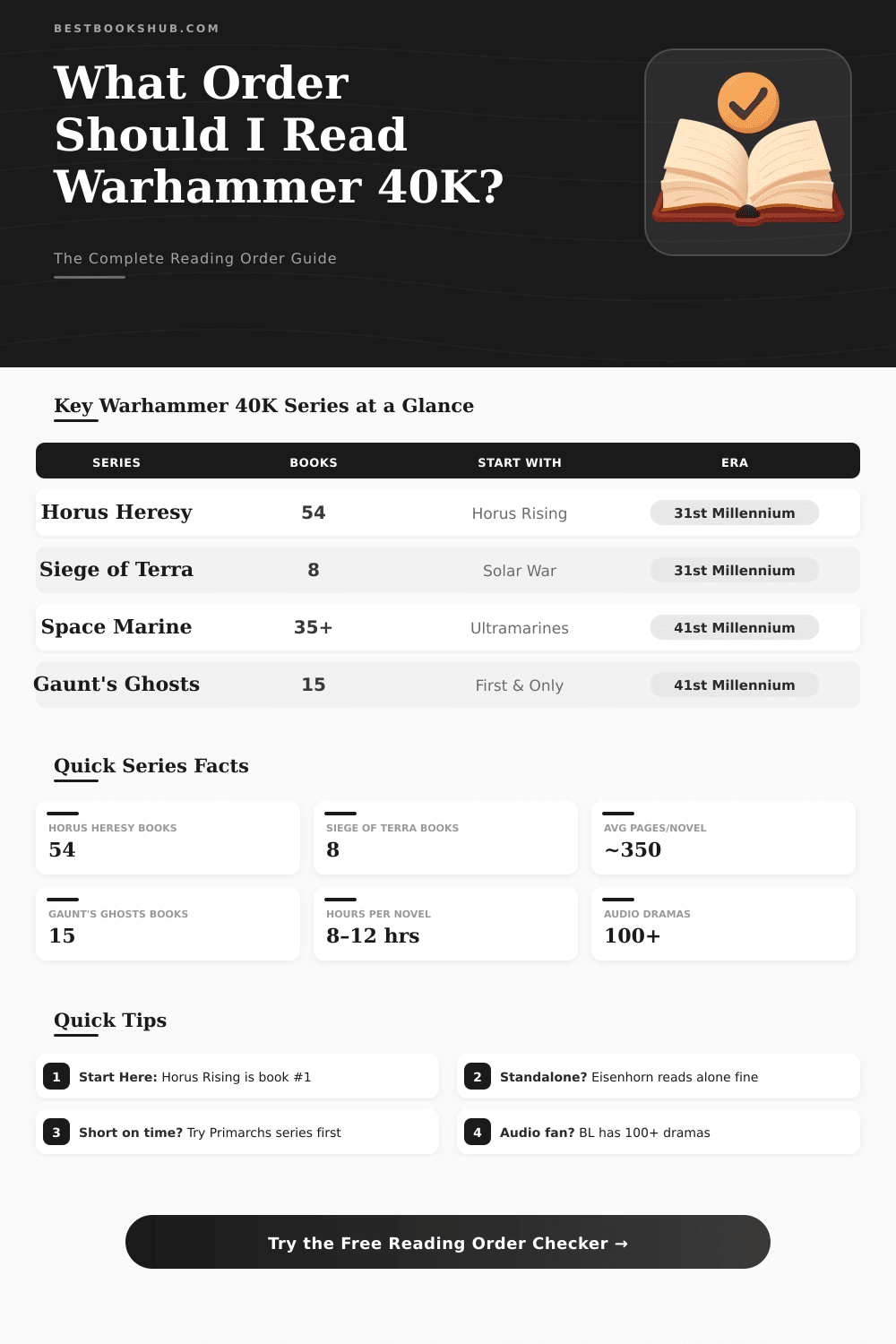 Warhammer 40K Reading Order Checker – Plan Your Series Right