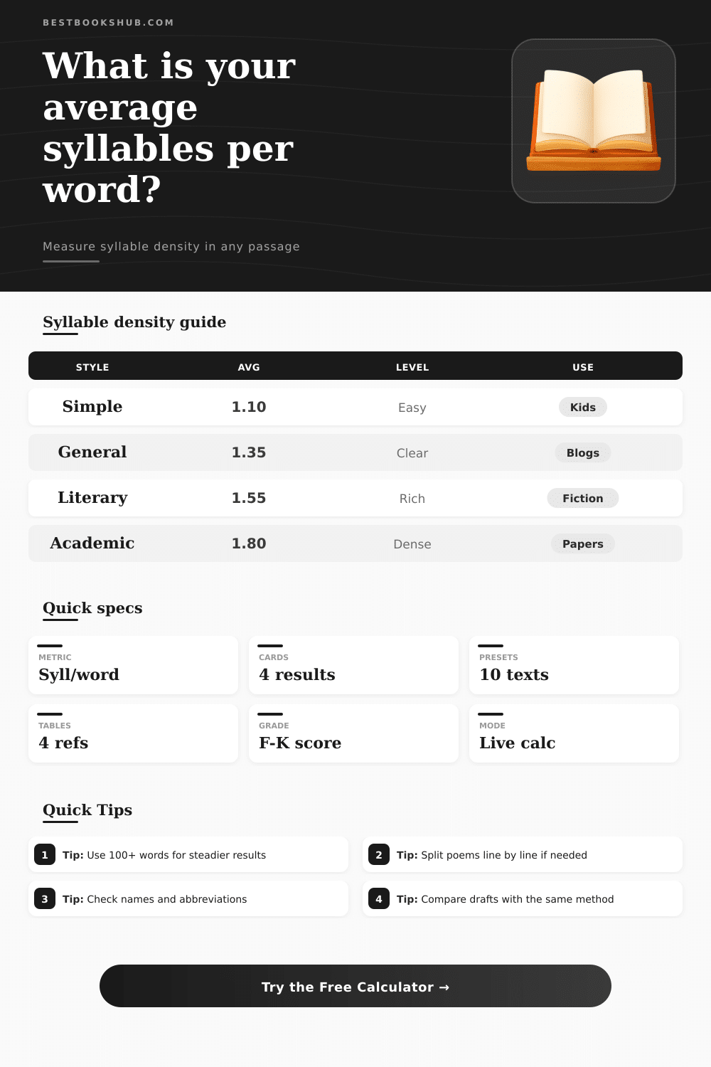Average Syllables per Word Calculator