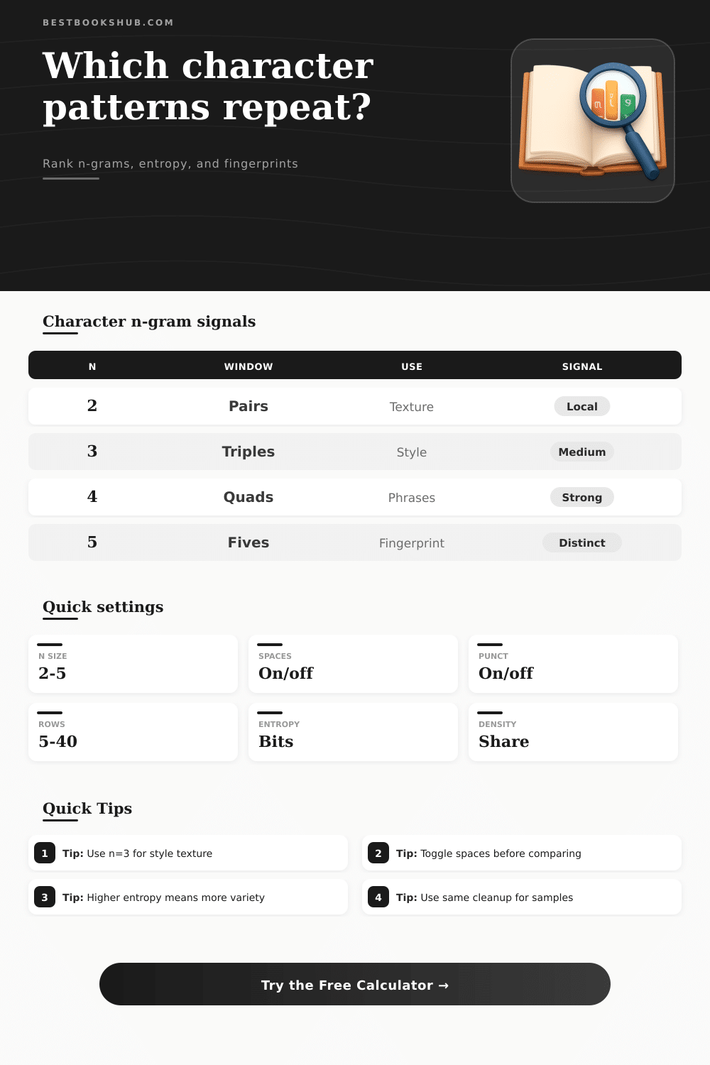 Character N-Gram Analyzer | Text Pattern Fingerprint