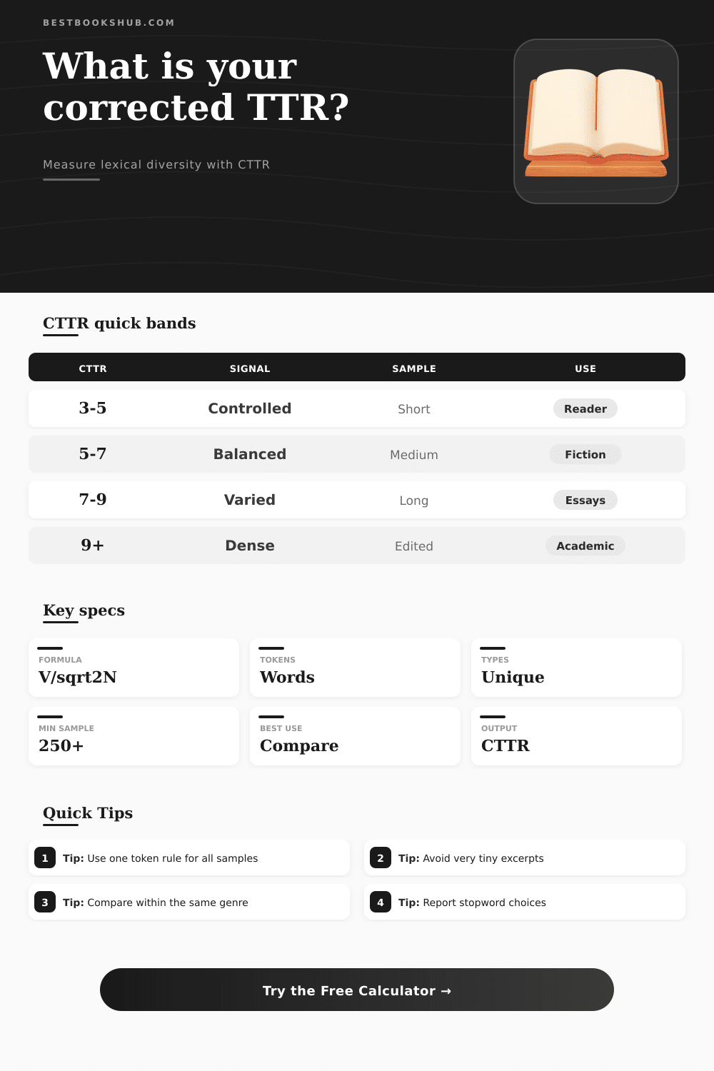 Corrected Type-Token Ratio Calculator