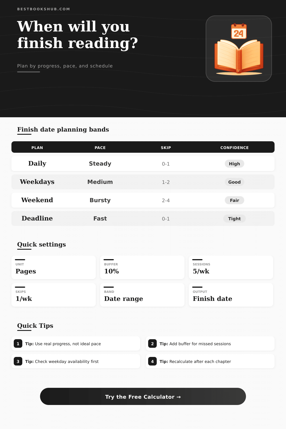 Estimated Finish Date Calculator | Reading Planner