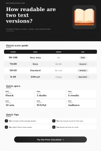 Flesch Reading Ease Comparison Calculator