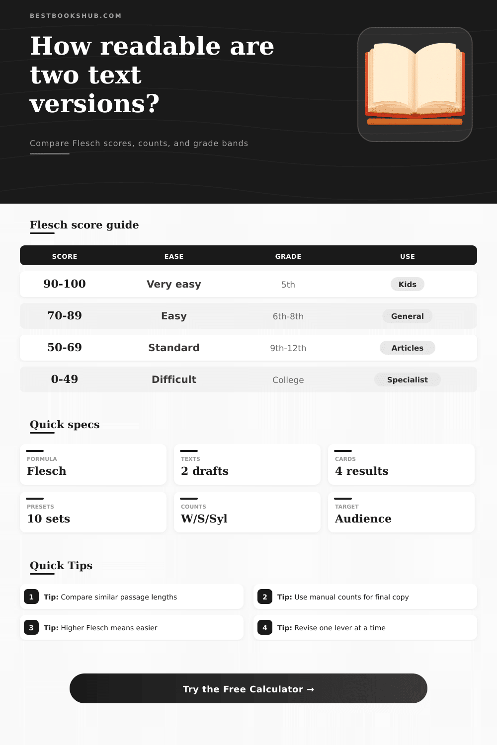Flesch Reading Ease Comparison Calculator