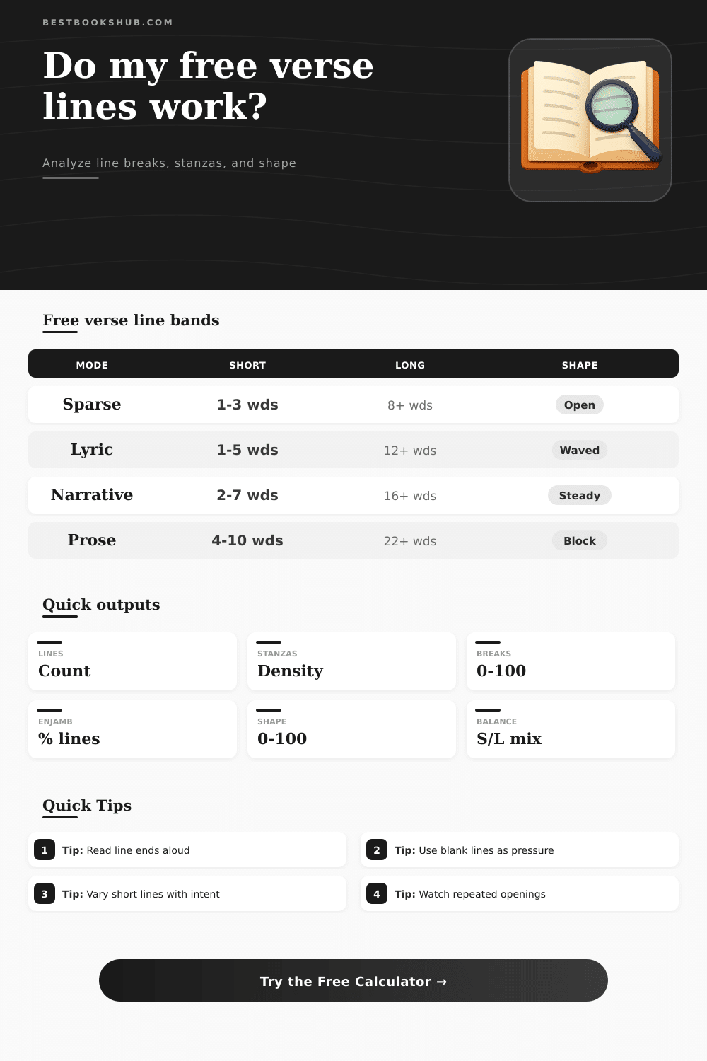 Free Verse Line Analyzer