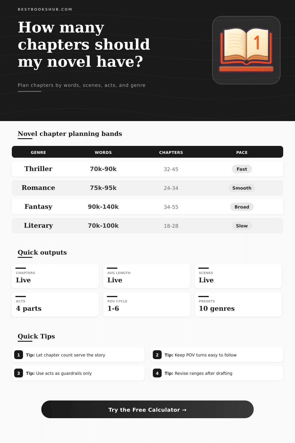 Novel Chapter Count Calculator | Plan Your Book