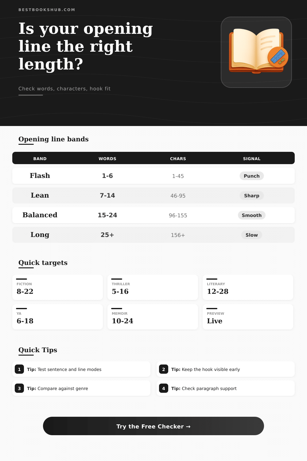 Opening Line Length Checker | First Sentence Tool