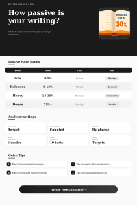 Passive Voice Percentage Calculator | Writing Analyzer