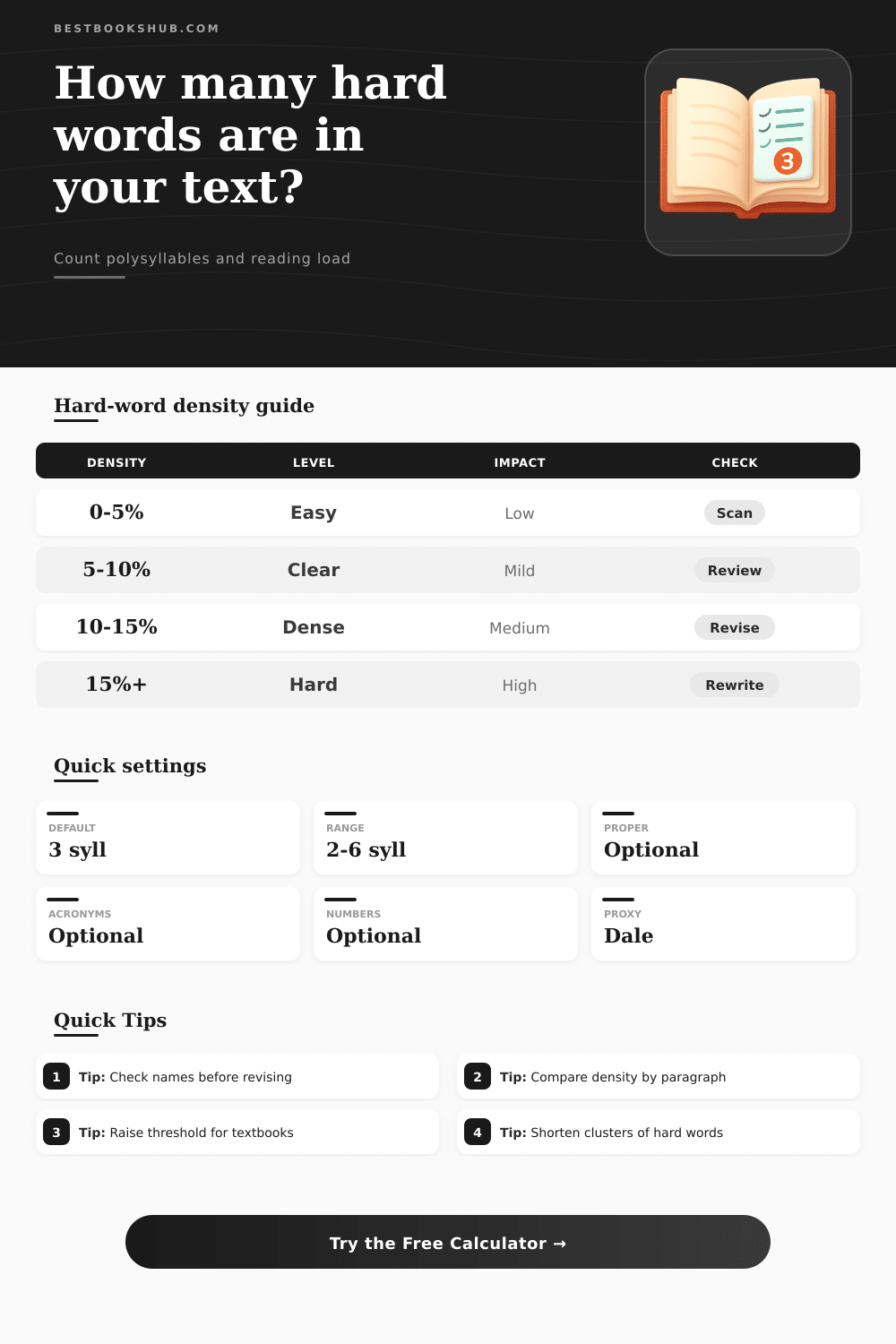 Polysyllabic Word Counter | Reading Difficulty Tool