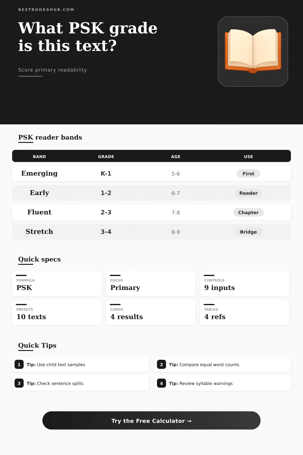 Powers-Sumner-Kearl Readability Calculator