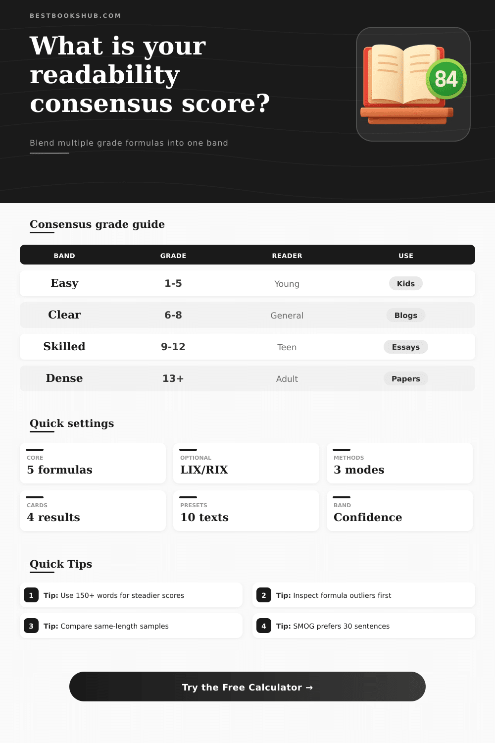 Readability Consensus Score Calculator