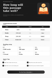 Reading Time With Comprehension Calculator