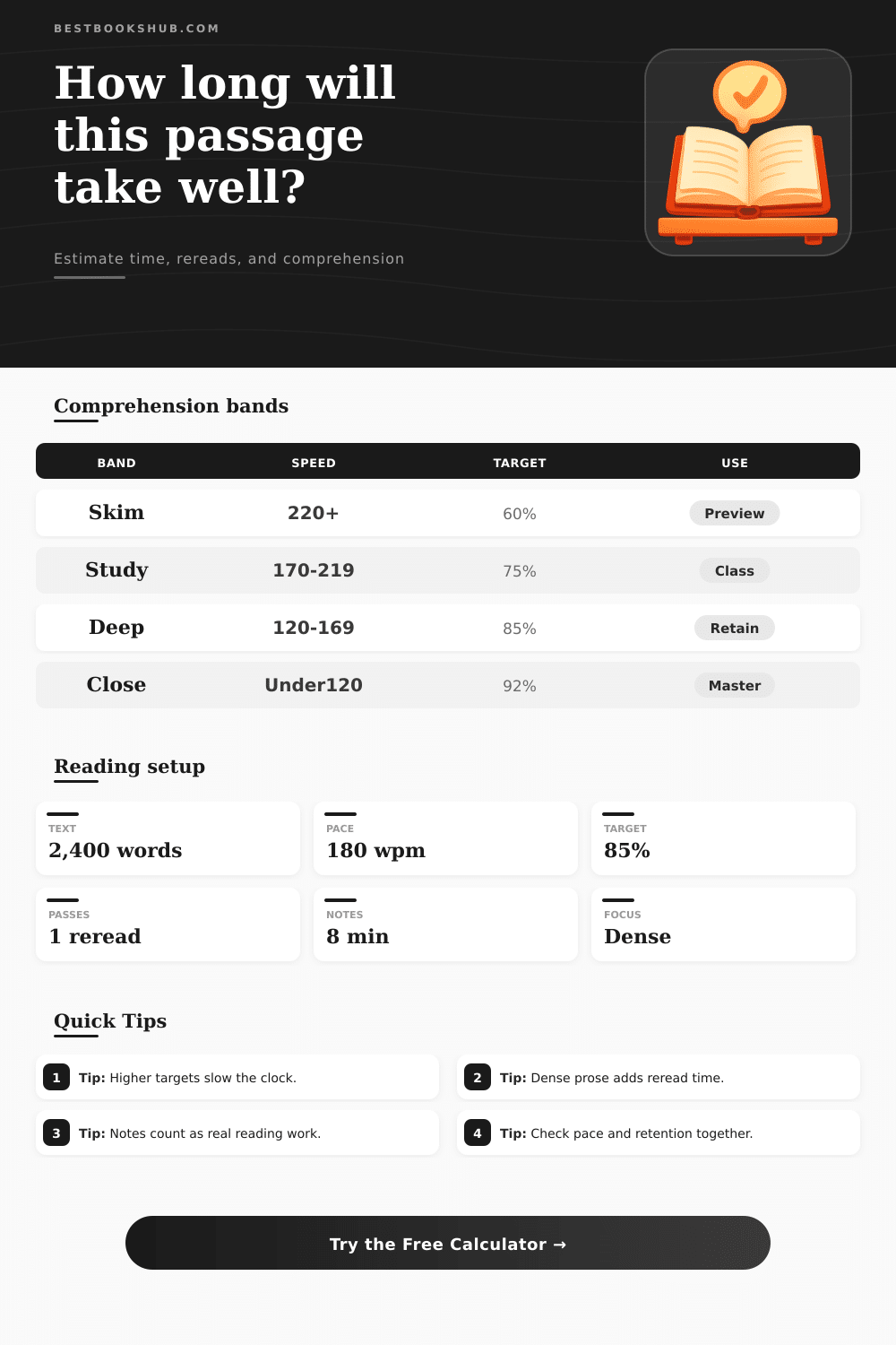 Reading Time With Comprehension Calculator