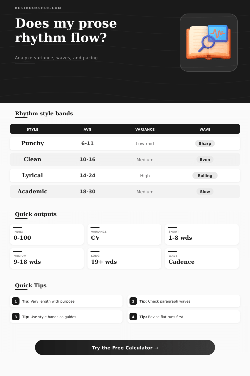 Sentence Rhythm Analyzer