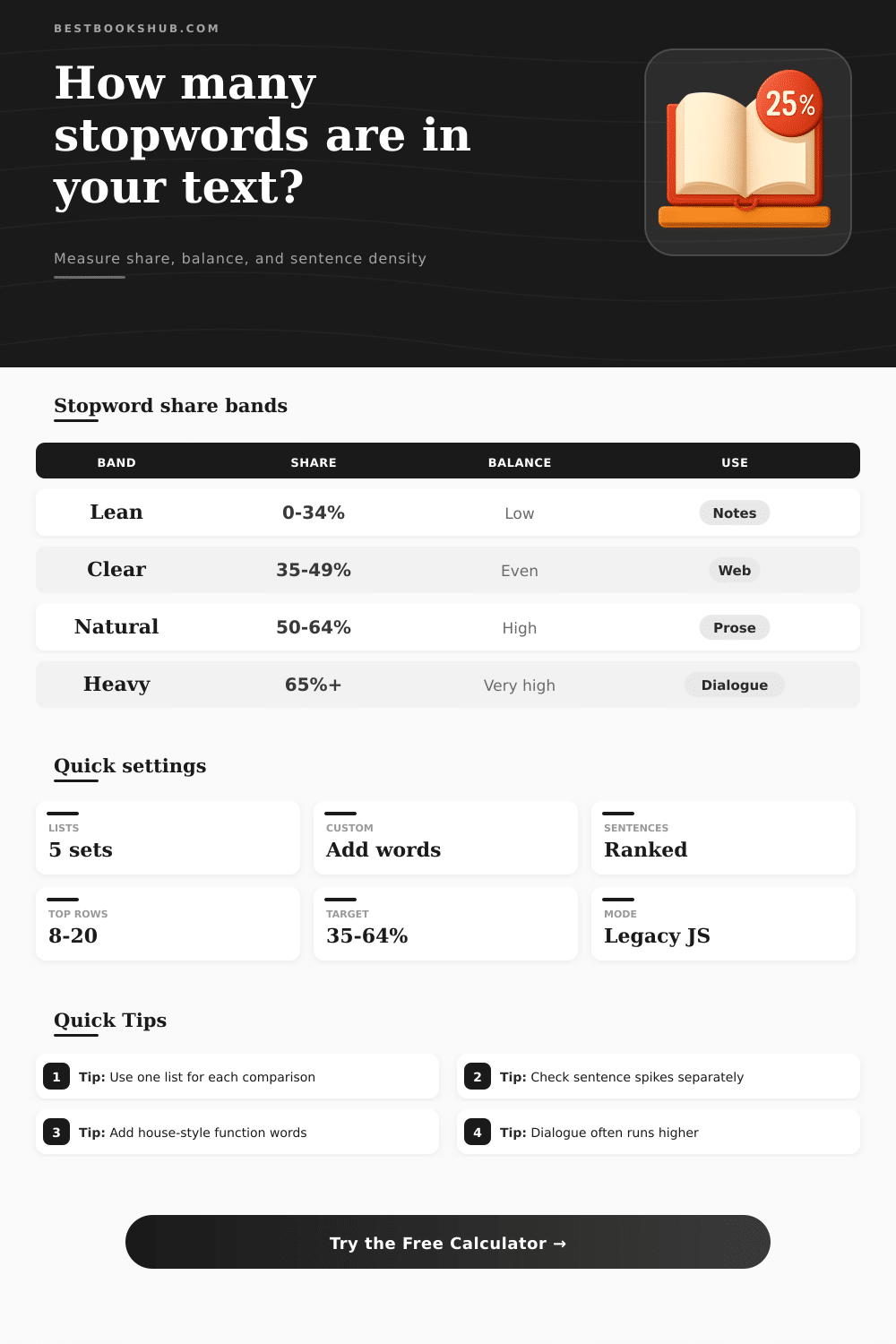 Stopword Percentage Calculator | Text Balance