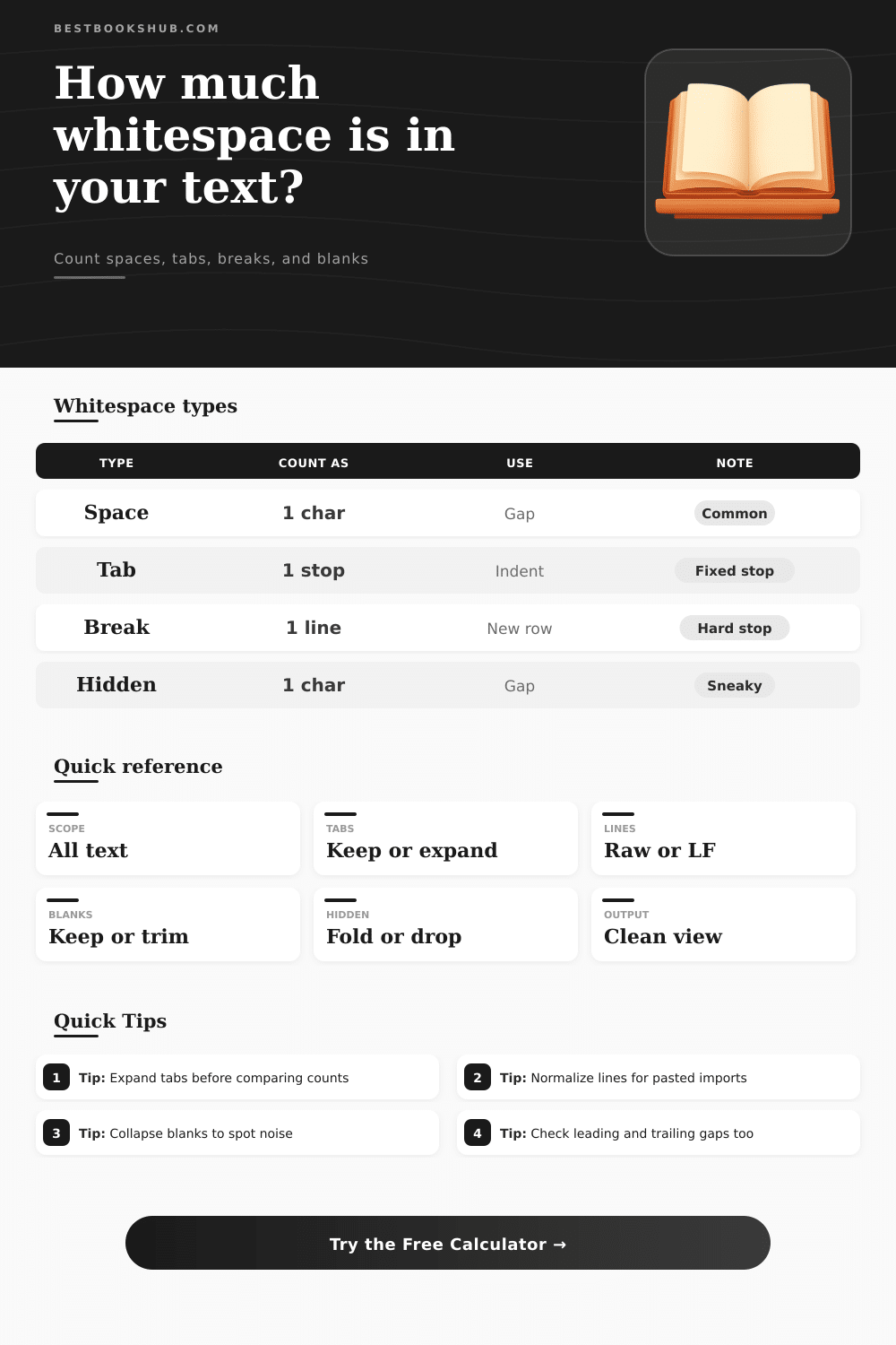 Whitespace Counter | Space, Tab, and Break Count