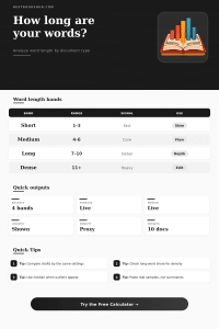 Word Length Distribution Calculator | Text Analyzer