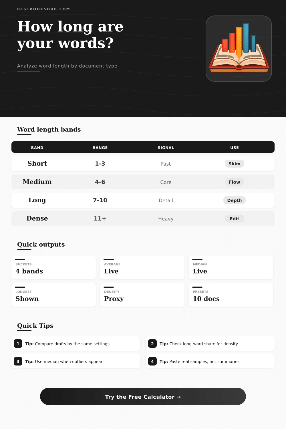 Word Length Distribution Calculator | Text Analyzer